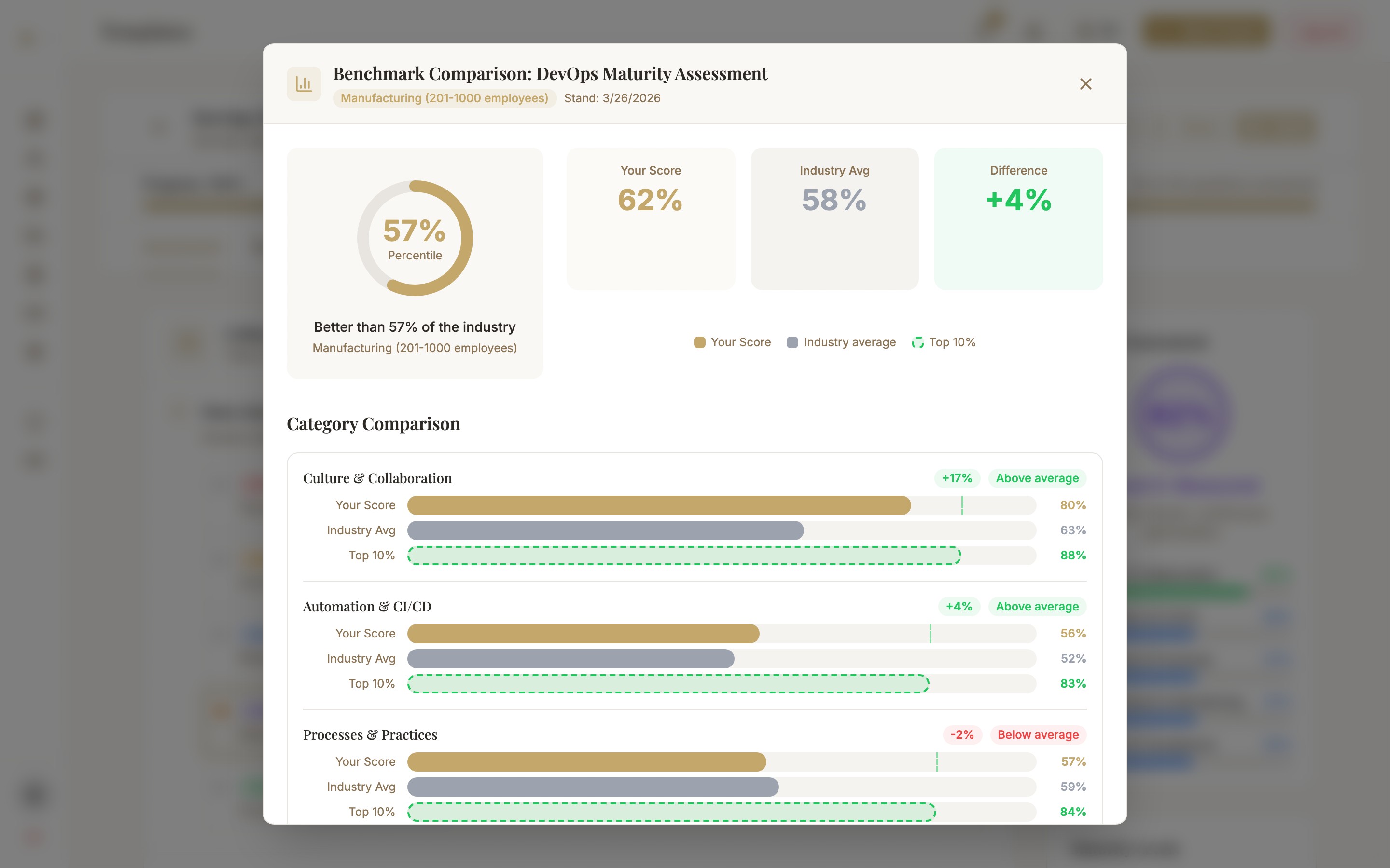 Benchmark Comparison Modal